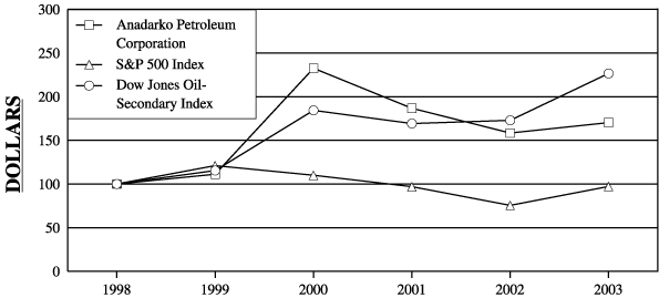 (PERFORMANCE GRAPH)